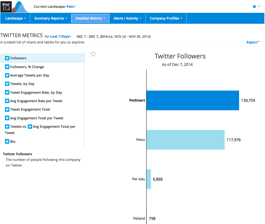 best-business-social-networks-competitor-research-4