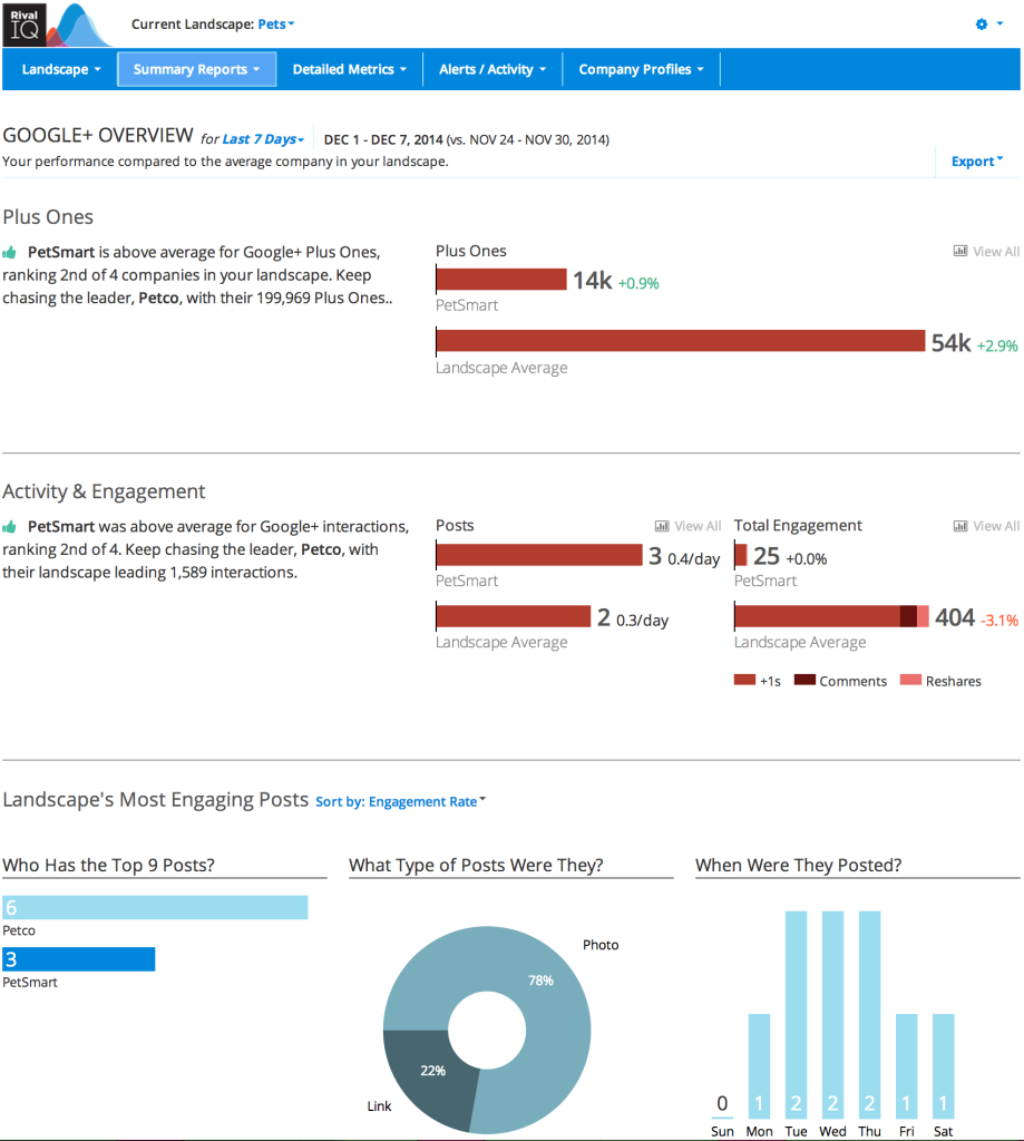 best-business-social-networks-competitor-research-6