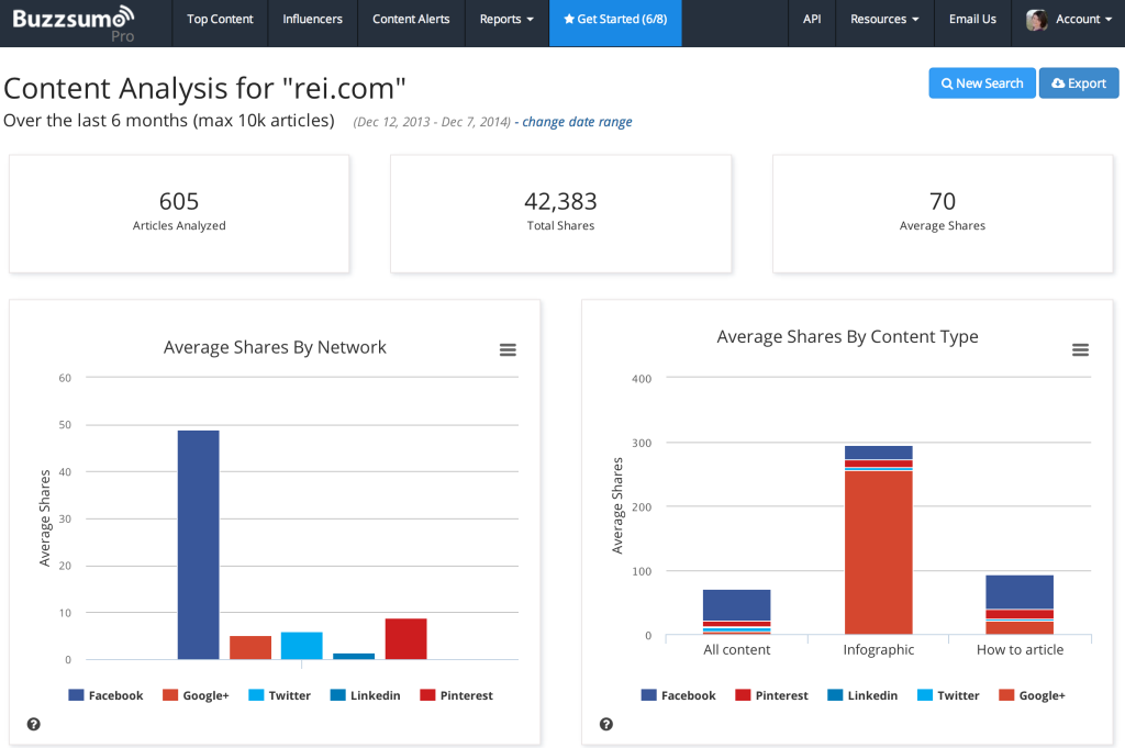 best-business-social-networks-content-shares