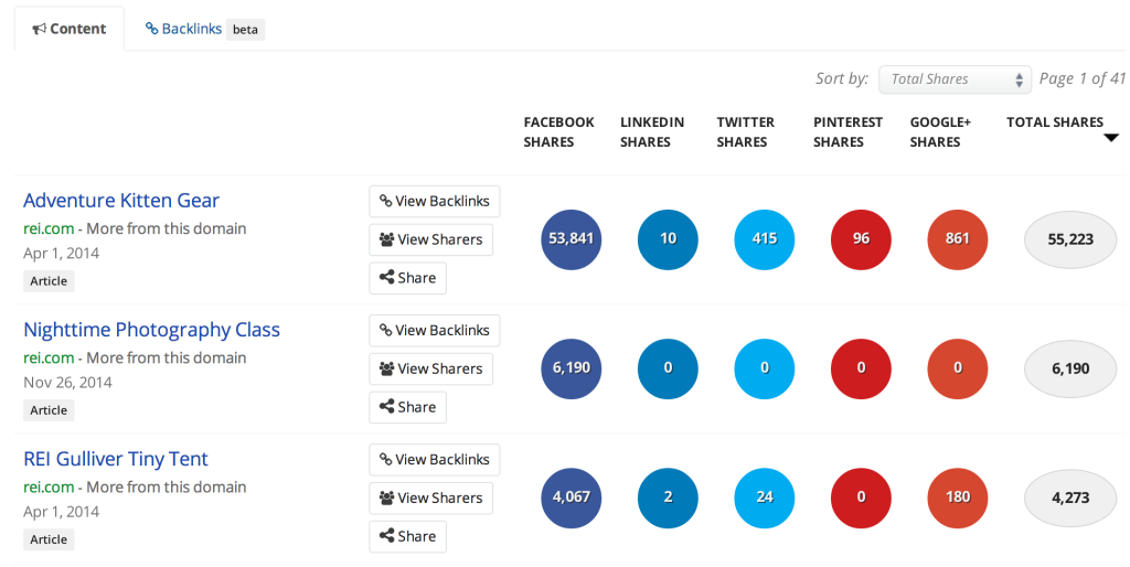 best-business-social-networks-content-shares-2