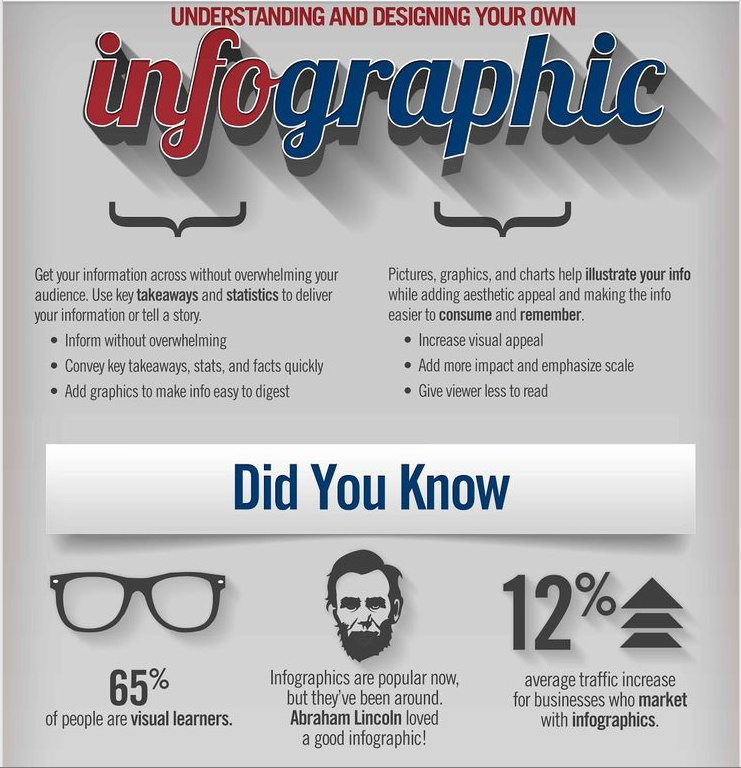 An Infographic on Infographics? Whoa. (click the image for the full story)