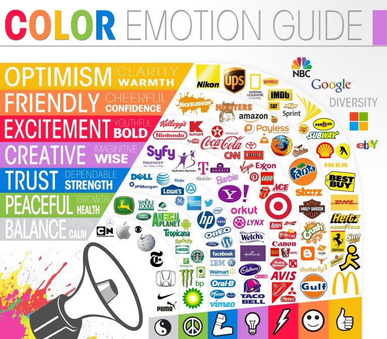 How to use Color Psychology in Social Media Marketing | Stencil