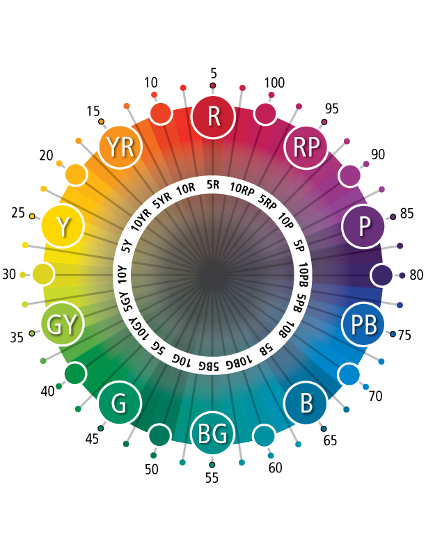 Red Color Wheel Chart