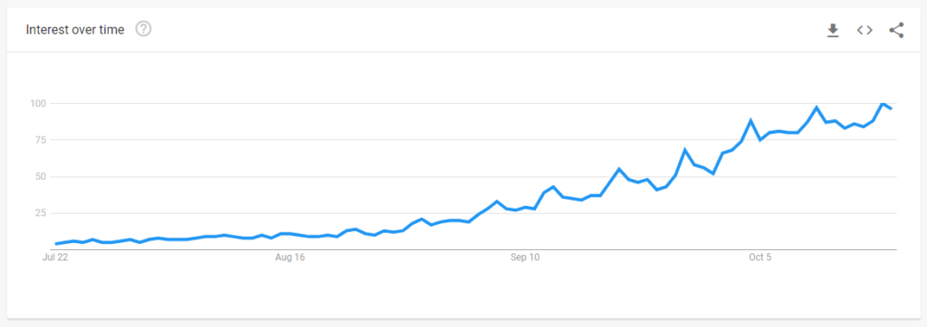 google trends halloween costumes Social Media Marketing Tips