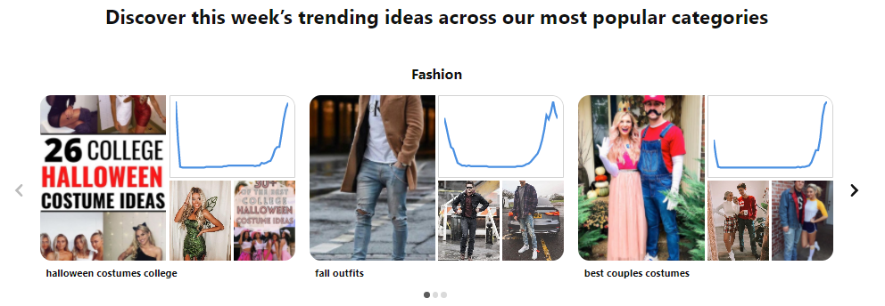 pinterest trends